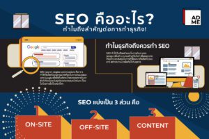 ทำความรู้จักกับ SEO ตัวช่วยที่ดีในการทำการตลาด