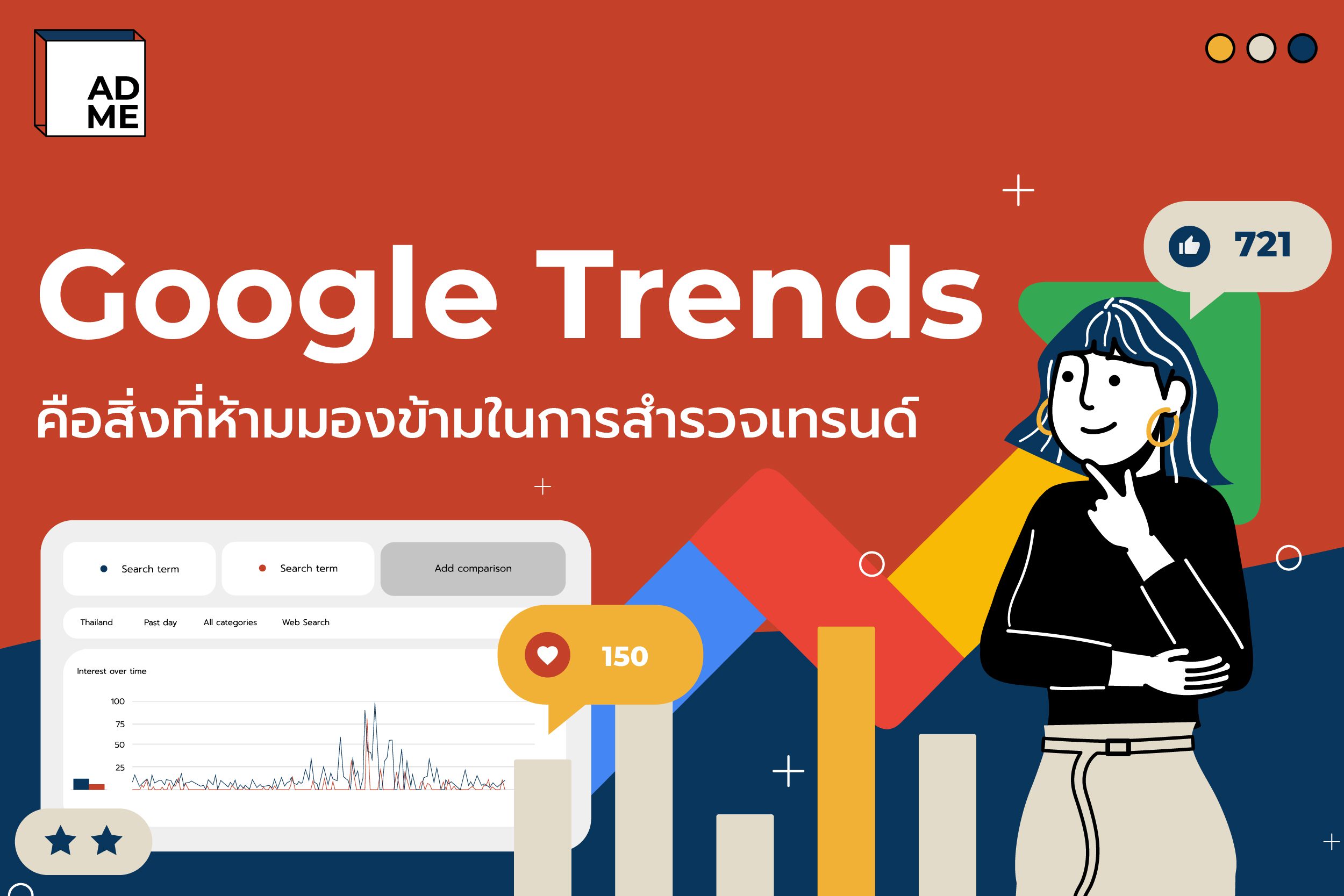 Google Trends คือเครื่องมือที่ช่วยในการสำรวจเทรนด์ ADME