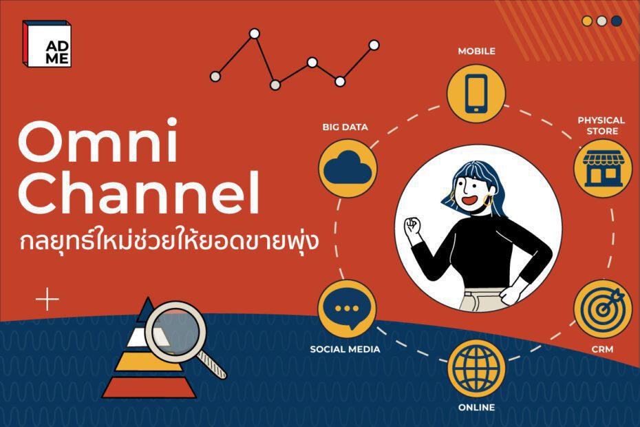 Omni Channel คืออะไร สำคัญต่อการทำการตลาดออนไลน์หรือไม่?