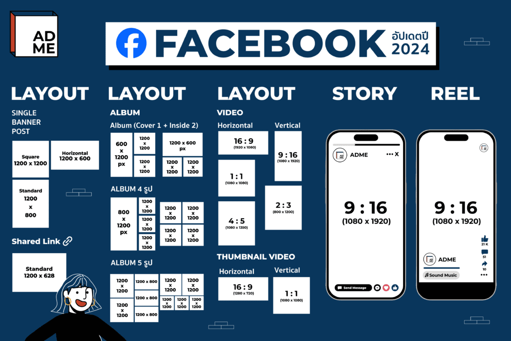 อัปเดตขนาดโพสต์ Facebook ที่ถูกต้อง ควรจะขนาดเท่าไหร่